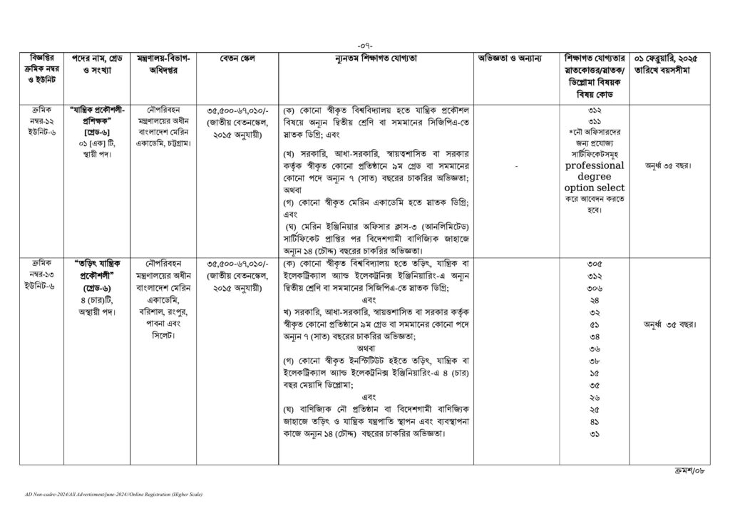 bpsc circular bdamargoal images 6