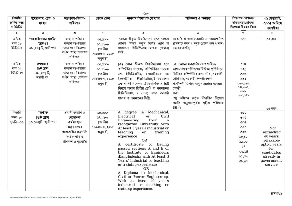 bpsc circular bdamargoal images 9 1