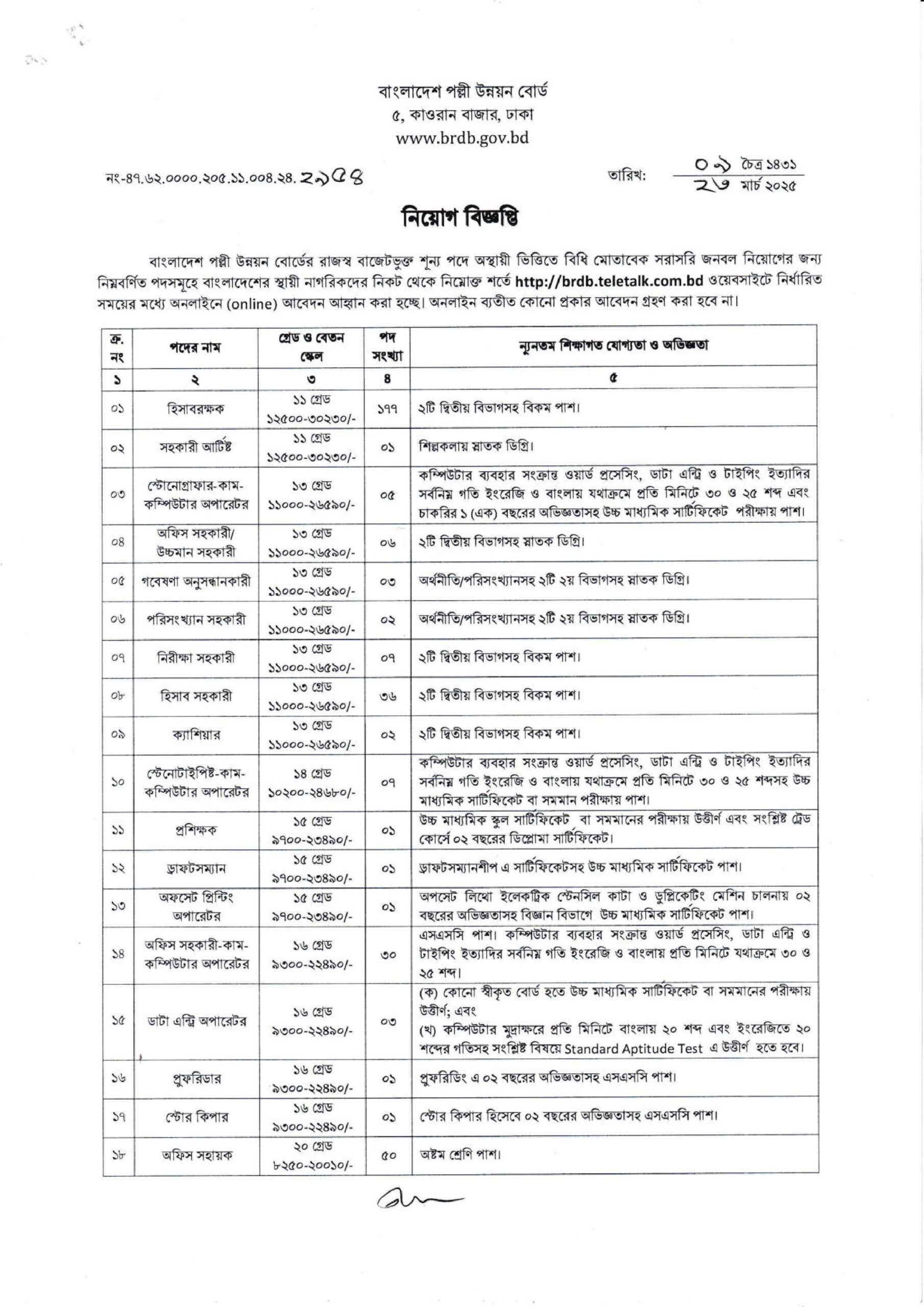 পল্লী উন্নয়ন বোর্ডে একাধিক পদে চাকরির সুযোগ ২০২৫ 2 BRDB bdamargoal 0 scaled