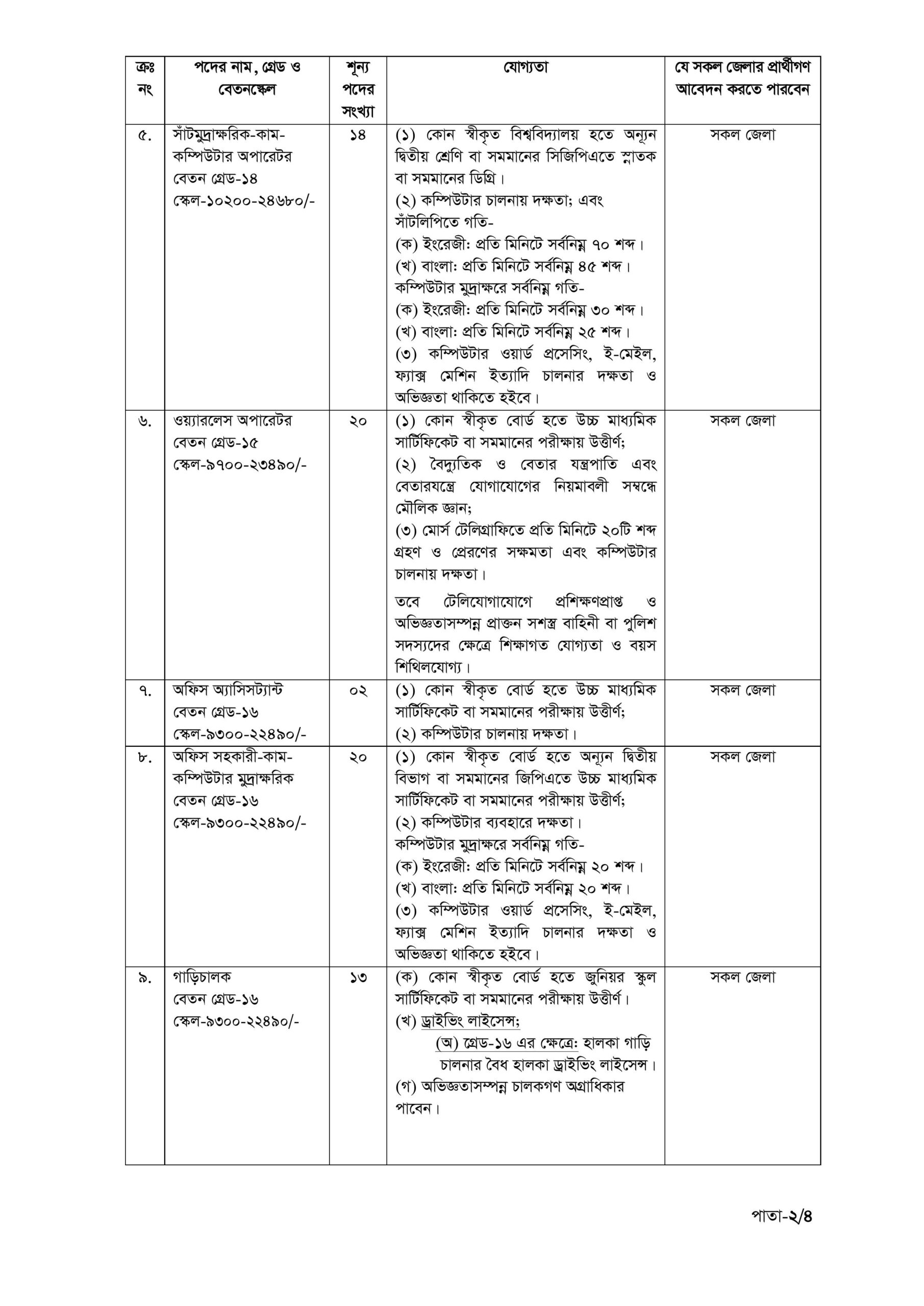 জাতীয় নিরাপত্তা সংস্থায় একাধিক পদে চাকরির সুযোগ ২০২৫ 3 ad bdamargoal 1 scaled