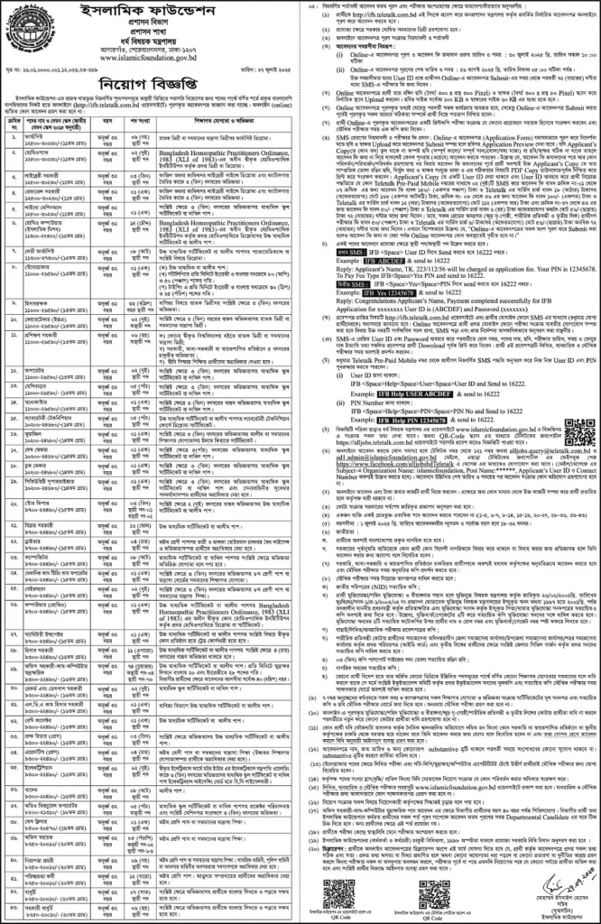 ইসলামি ফাউন্ডেশন এ বিভিন্ন পদে চাকরির সুযোগ ২০২৫ 2 ইসলামি ফাউন্ডেশন এ বিভিন্ন পদে চাকরির সুযোগ ২০২৫